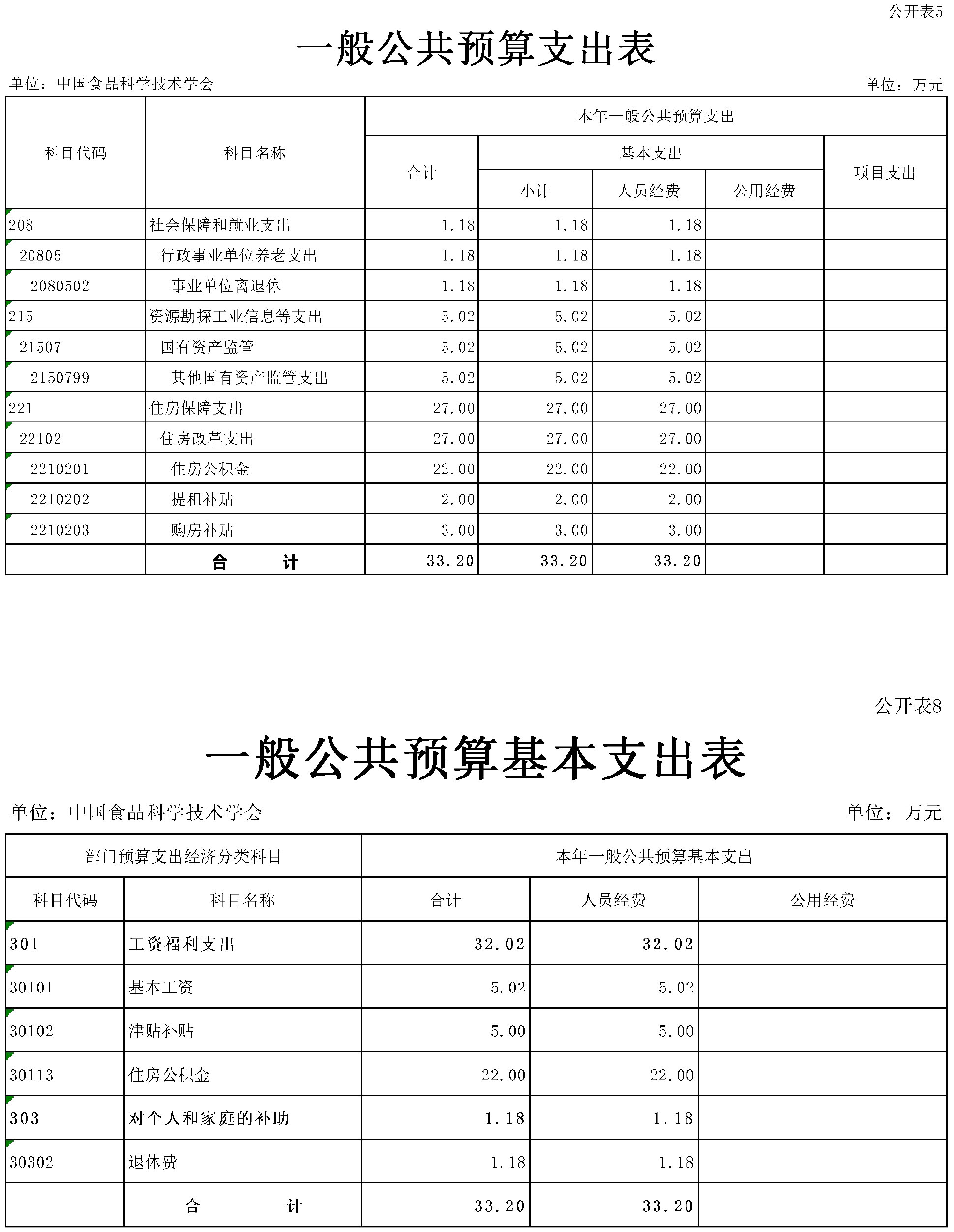 2024年部門預(yù)算公開稿(終稿)(4 2024年部門預(yù)算公開稿(終稿)(4