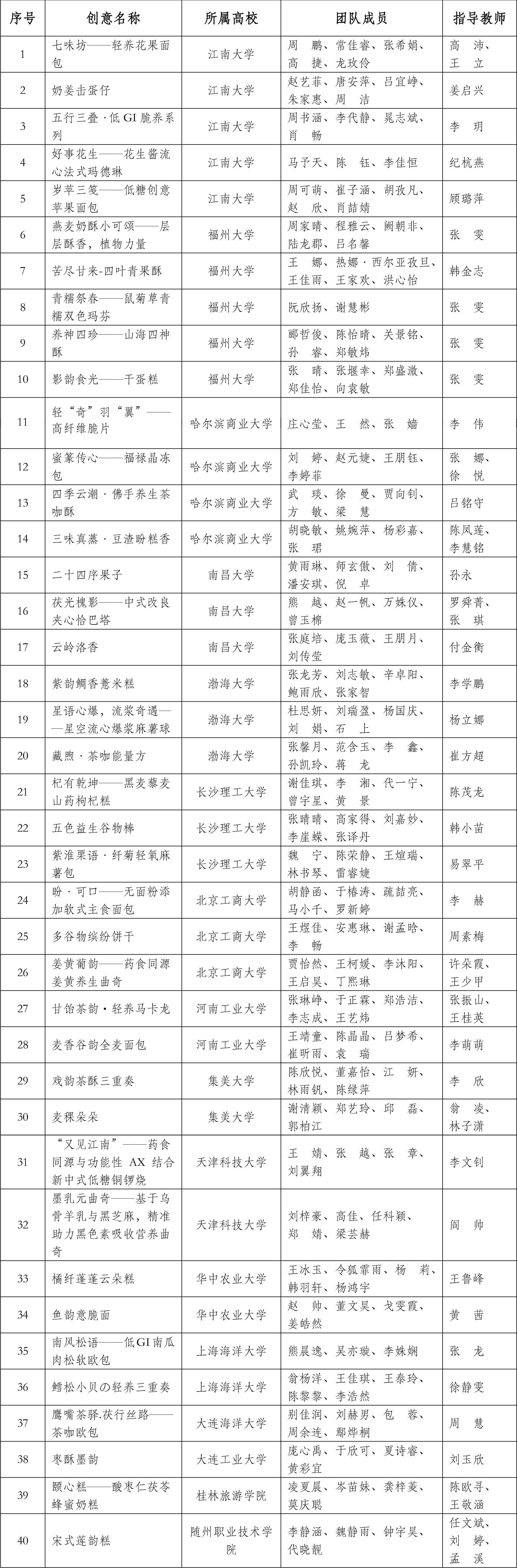 盼盼大賽初賽結(jié)果公示（2025）莫改(1)(1)-1