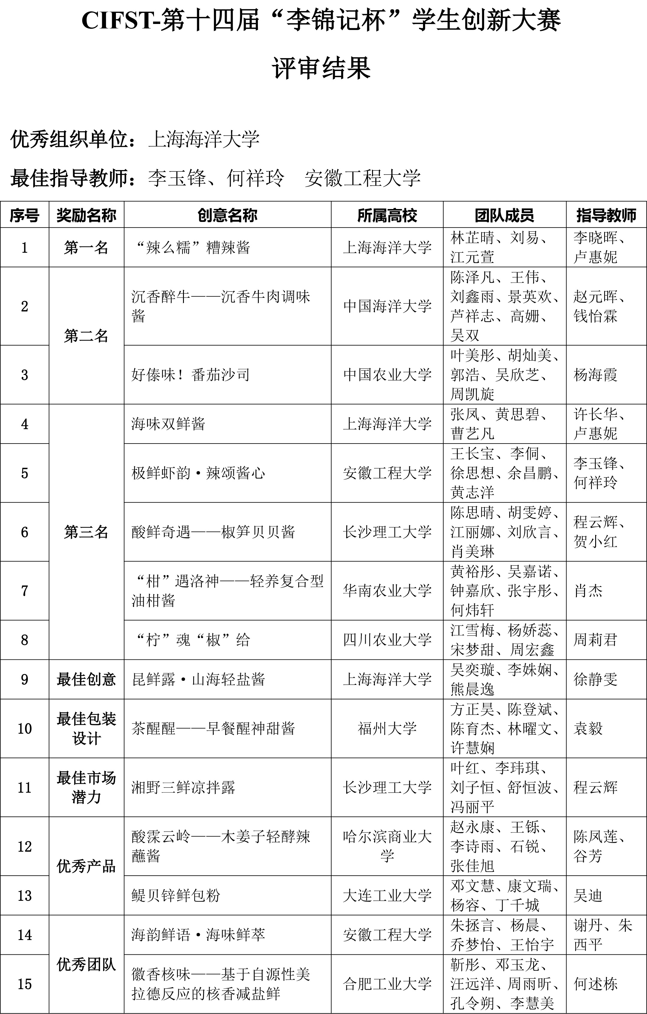 李錦記競賽決賽結果通知-2 李錦記競賽決賽結果通知-2