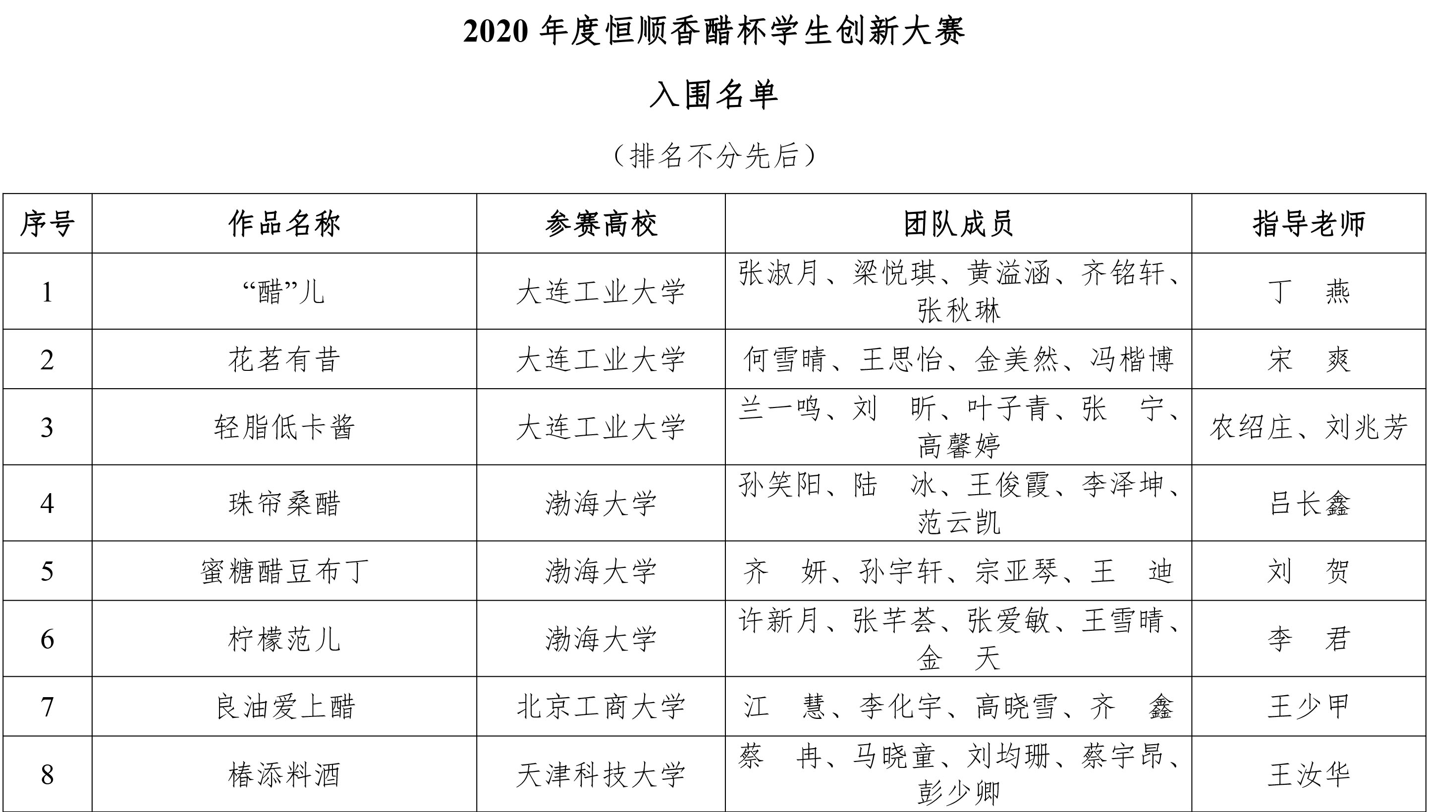 2020年度恒順香醋杯學(xué)生創(chuàng)新大賽-初賽結(jié)果揭曉-2.jpg